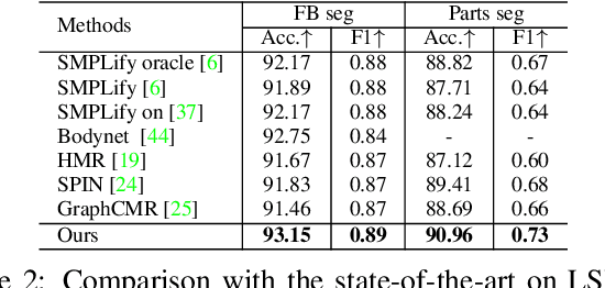 Figure 4 for Joint 3D Human Shape Recovery from A Single Imag with Bilayer-Graph