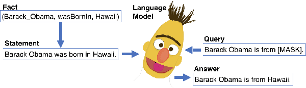 Figure 1 for Language Models as Knowledge Bases: On Entity Representations, Storage Capacity, and Paraphrased Queries