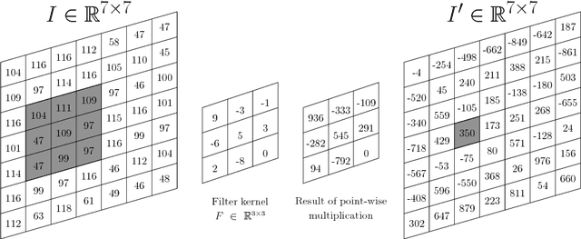 Figure 1 for Analysis and Optimization of Convolutional Neural Network Architectures