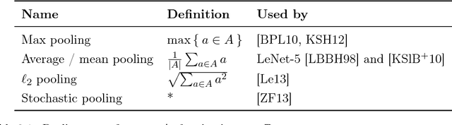 Figure 2 for Analysis and Optimization of Convolutional Neural Network Architectures