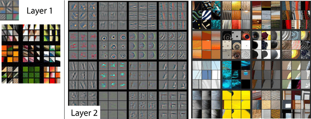 Figure 4 for Analysis and Optimization of Convolutional Neural Network Architectures