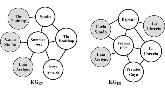 Figure 1 for Degree-Aware Alignment for Entities in Tail