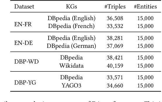 Figure 4 for Degree-Aware Alignment for Entities in Tail