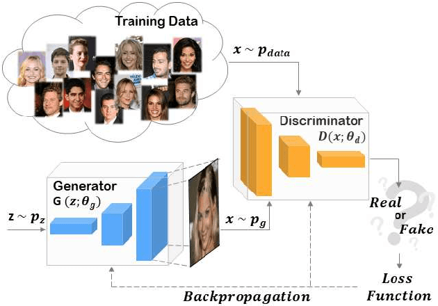 Figure 3 for Fighting Deepfake by Exposing the Convolutional Traces on Images