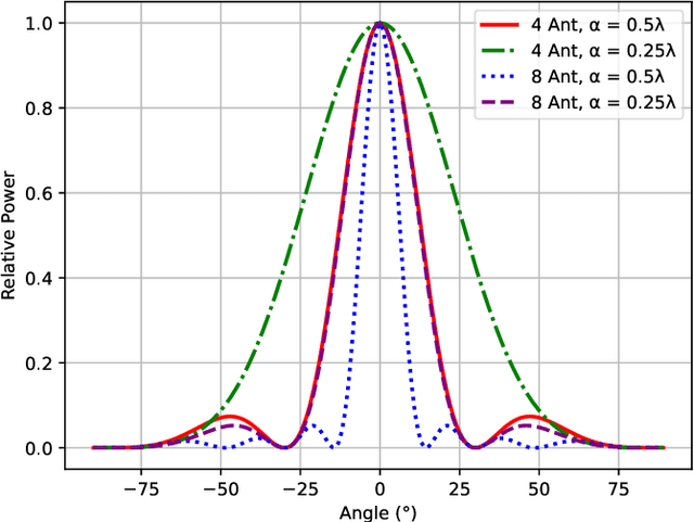 Figure 3 for DeepAoANet: Learning Angle of Arrival from Software Defined Radios with Deep Neural Networks