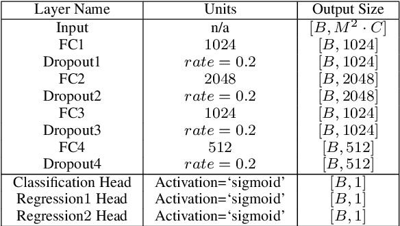 Figure 2 for DeepAoANet: Learning Angle of Arrival from Software Defined Radios with Deep Neural Networks