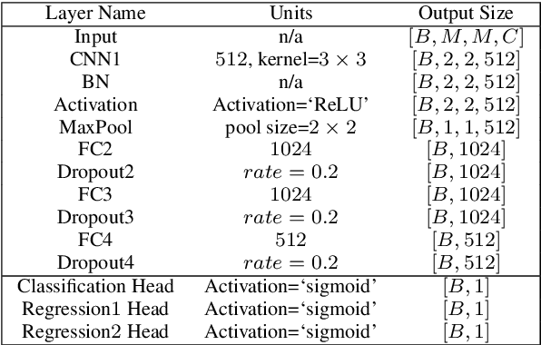 Figure 4 for DeepAoANet: Learning Angle of Arrival from Software Defined Radios with Deep Neural Networks