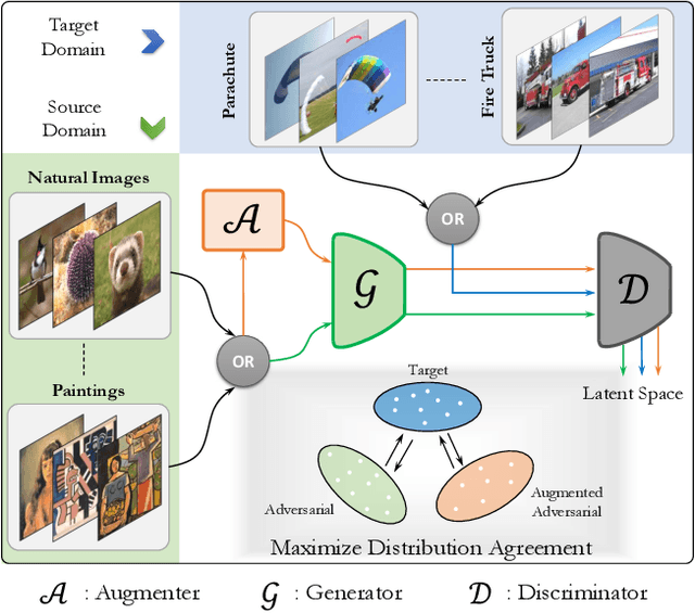 Figure 1 for On Generating Transferable Targeted Perturbations