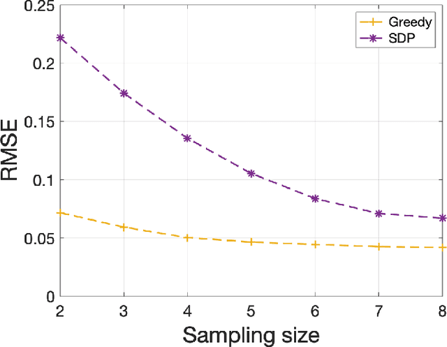Figure 1 for Fast Graph Subset Selection Based on G-optimal Design