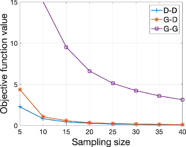 Figure 3 for Fast Graph Subset Selection Based on G-optimal Design