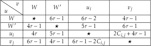 Figure 1 for Fine-Grained Complexity and Algorithms for the Schulze Voting Method