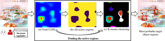 Figure 1 for Leveraging Explainability for Comprehending Referring Expressions in the Real World