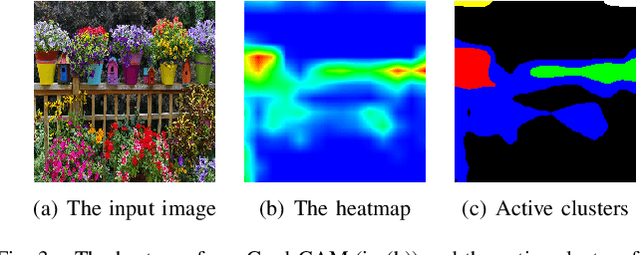 Figure 3 for Leveraging Explainability for Comprehending Referring Expressions in the Real World