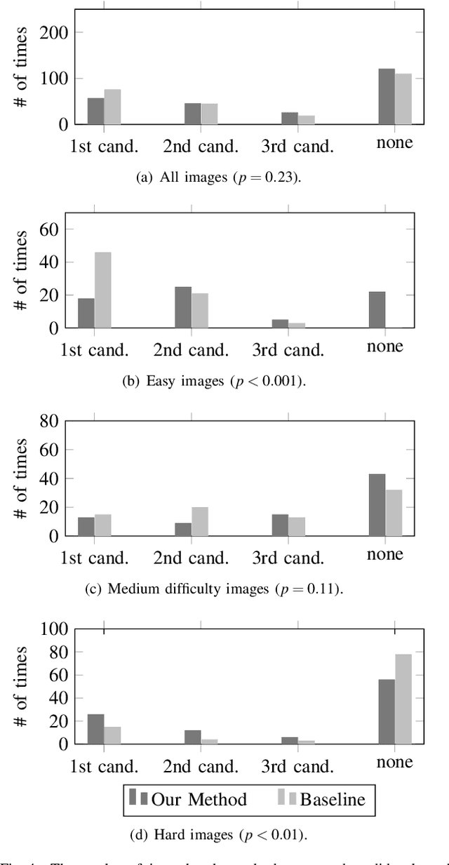 Figure 4 for Leveraging Explainability for Comprehending Referring Expressions in the Real World