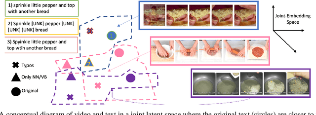 Figure 1 for Multi-modal Robustness Analysis Against Language and Visual Perturbations