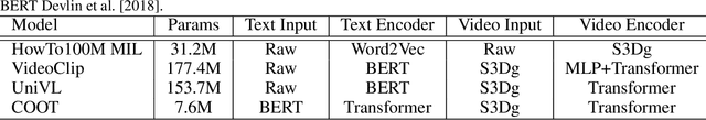 Figure 2 for Multi-modal Robustness Analysis Against Language and Visual Perturbations