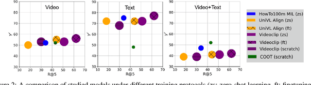 Figure 4 for Multi-modal Robustness Analysis Against Language and Visual Perturbations