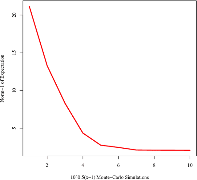Figure 1 for Distributed Parameter Estimation in Randomized One-hidden-layer Neural Networks