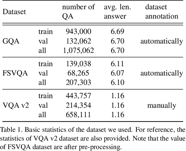 Figure 2 for Unsupervised Keyword Extraction for Full-sentence VQA