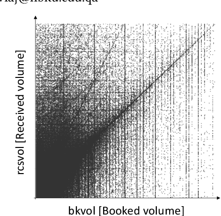 Figure 1 for AI-CARGO: A Data-Driven Air-Cargo Revenue Management System