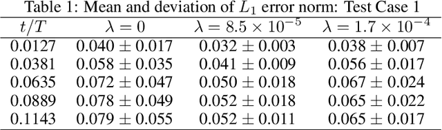 Figure 2 for Kinematically consistent recurrent neural networks for learning inverse problems in wave propagation