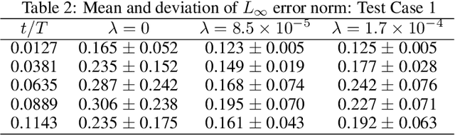 Figure 4 for Kinematically consistent recurrent neural networks for learning inverse problems in wave propagation