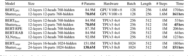 Figure 2 for Shatter: An Efficient Transformer Encoder with Single-Headed Self-Attention and Relative Sequence Partitioning