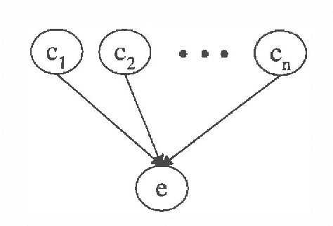 Figure 1 for A New Look at Causal Independence