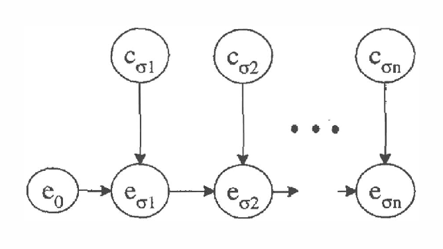 Figure 3 for A New Look at Causal Independence