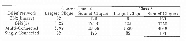 Figure 2 for A New Look at Causal Independence