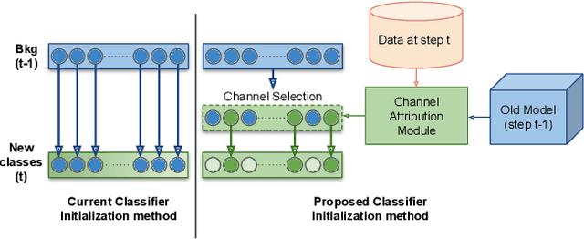 Figure 1 for Attribution-aware Weight Transfer: A Warm-Start Initialization for Class-Incremental Semantic Segmentation