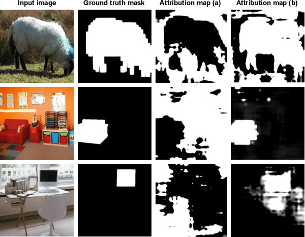 Figure 3 for Attribution-aware Weight Transfer: A Warm-Start Initialization for Class-Incremental Semantic Segmentation