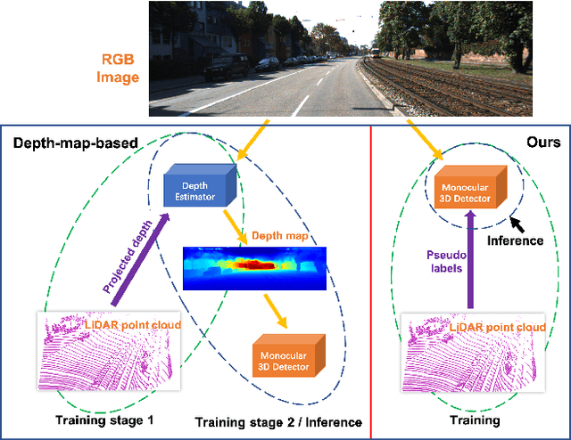 Figure 1 for Lidar Point Cloud Guided Monocular 3D Object Detection
