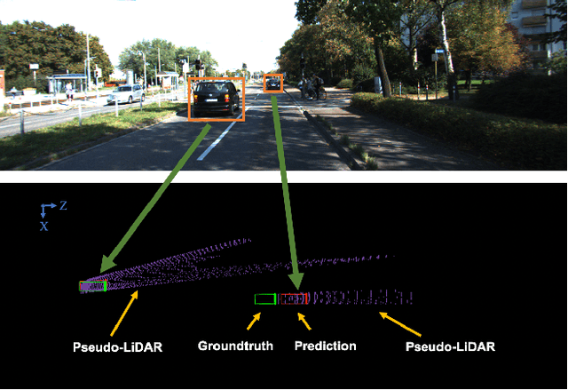 Figure 3 for Lidar Point Cloud Guided Monocular 3D Object Detection
