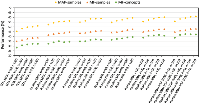 Figure 4 for DISA at ImageCLEF 2014 Revised: Search-based Image Annotation with DeCAF Features