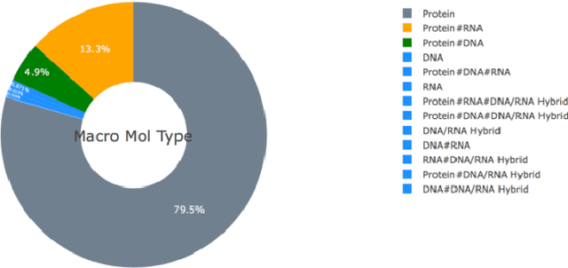 Figure 3 for Macromolecule Classification Based on the Amino-acid Sequence