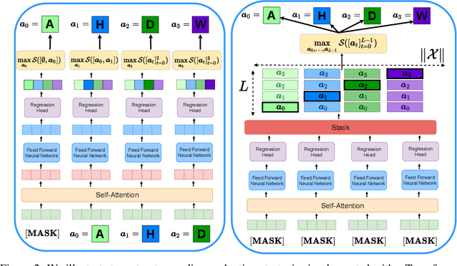 Figure 3 for Structured Q-learning For Antibody Design