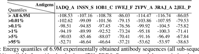 Figure 2 for Structured Q-learning For Antibody Design