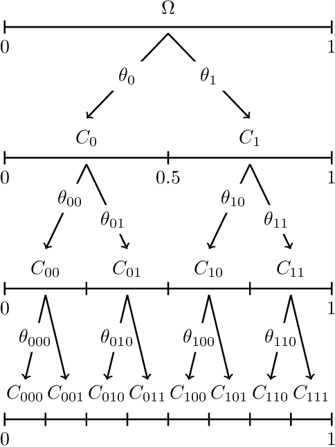 Figure 1 for A Bayesian nonparametric test for conditional independence