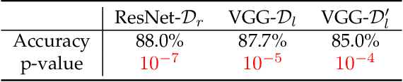 Figure 1 for MOVE: Effective and Harmless Ownership Verification via Embedded External Features