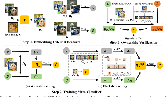 Figure 2 for MOVE: Effective and Harmless Ownership Verification via Embedded External Features