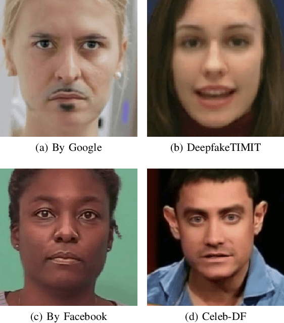 Figure 1 for Deepfake detection: humans vs. machines