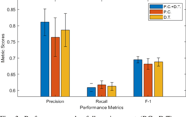 Figure 3 for Time Series Anomaly Detection via Reinforcement Learning-Based Model Selection