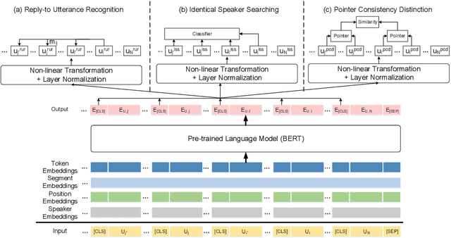 Figure 2 for MPC-BERT: A Pre-Trained Language Model for Multi-Party Conversation Understanding
