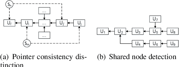 Figure 3 for MPC-BERT: A Pre-Trained Language Model for Multi-Party Conversation Understanding