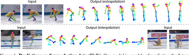 Figure 1 for Representing Spatial Trajectories as Distributions