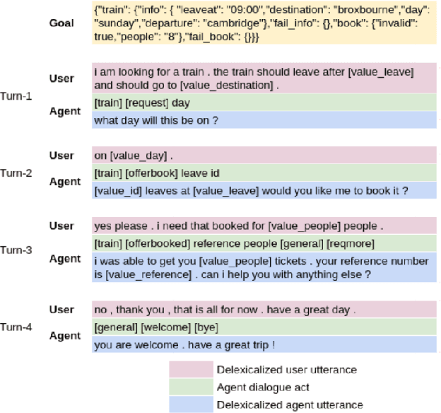 Figure 1 for Causal-aware Safe Policy Improvement for Task-oriented dialogue