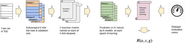 Figure 3 for Causal-aware Safe Policy Improvement for Task-oriented dialogue