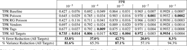 Figure 2 for ALOHA: Auxiliary Loss Optimization for Hypothesis Augmentation