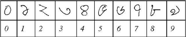 Figure 1 for A two-pass fuzzy-geno approach to pattern classification